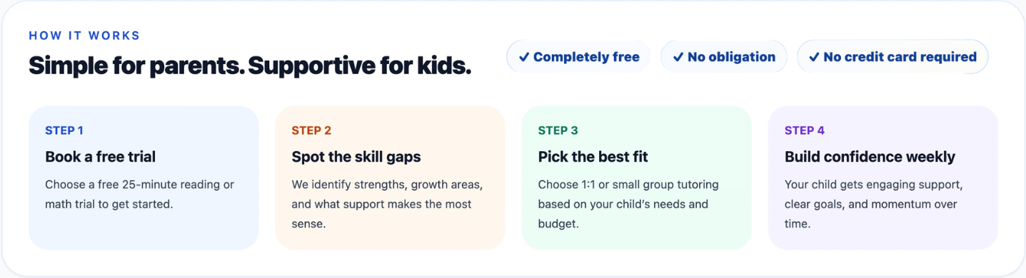 Four simple steps to book a Bright Road free trial
